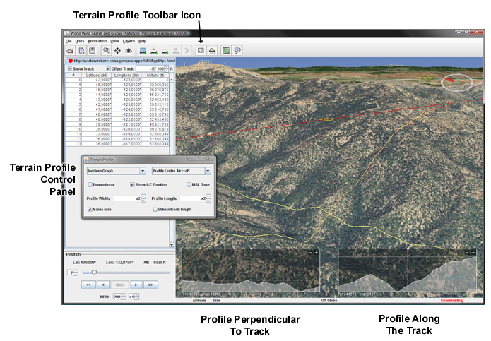 SAR Terrain Profile
