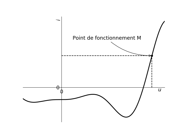 ../_images/elec_carac_statique.png