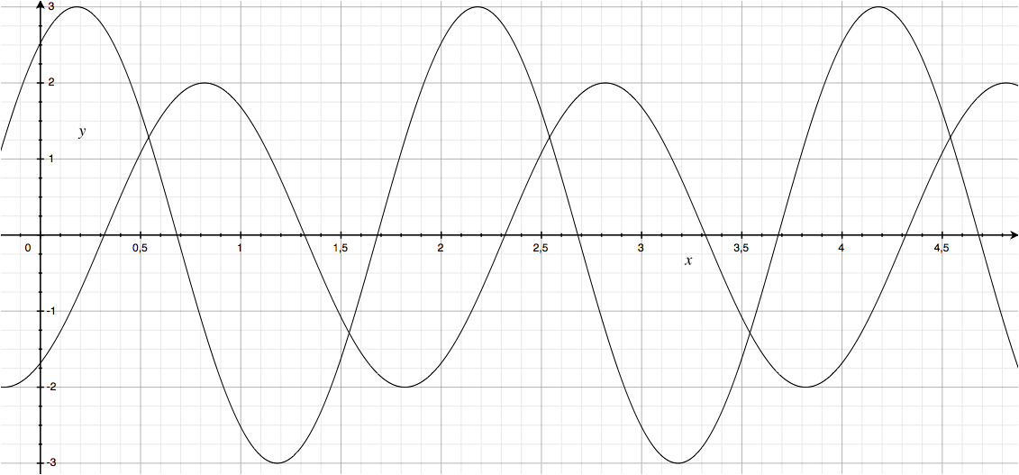 ../_images/elec_comp_rg_graph_1.jpg