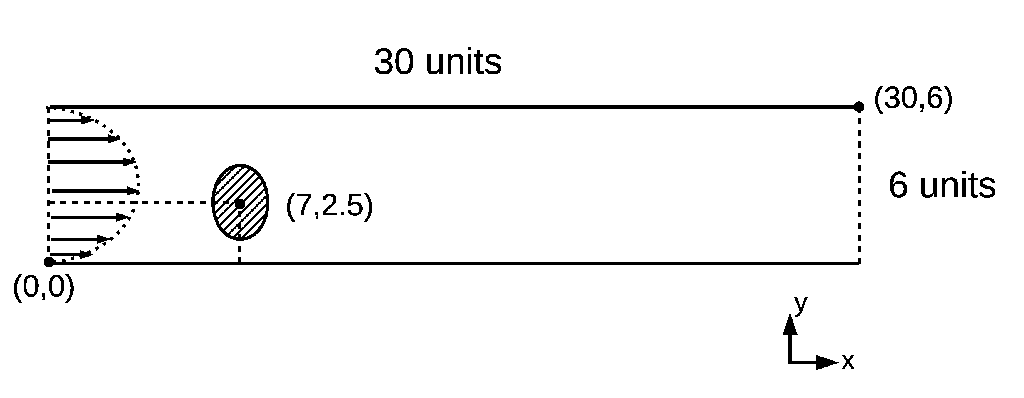 stokes domain