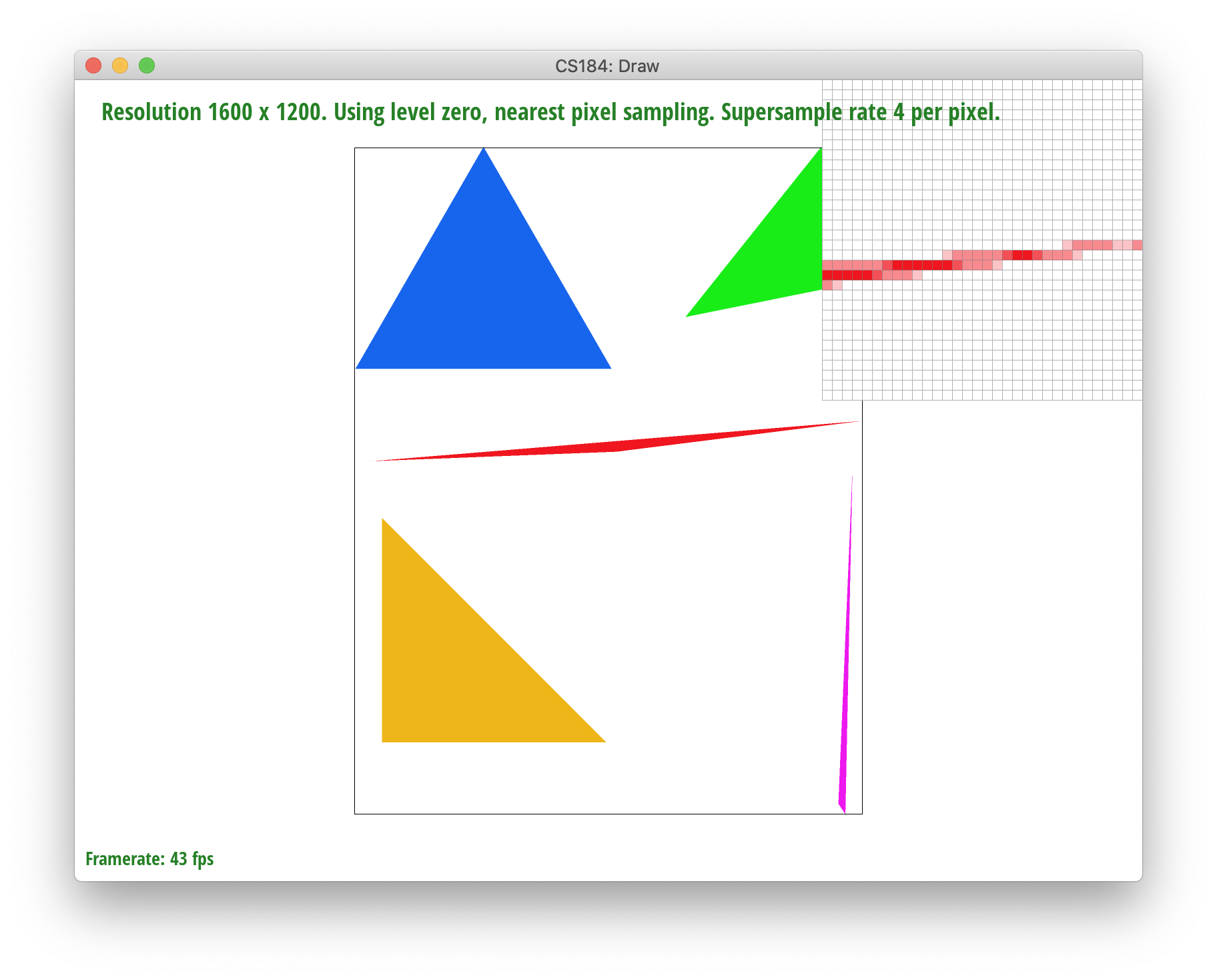 Test 4, Supersample rate = 4